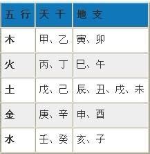 生辰八字查询|生辰八字五行查询